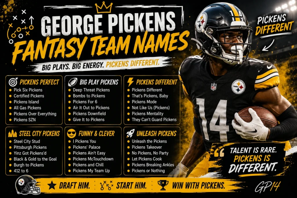 200+ George Pickens Fantasy Team Name Ideas